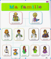 doc 3 La famille